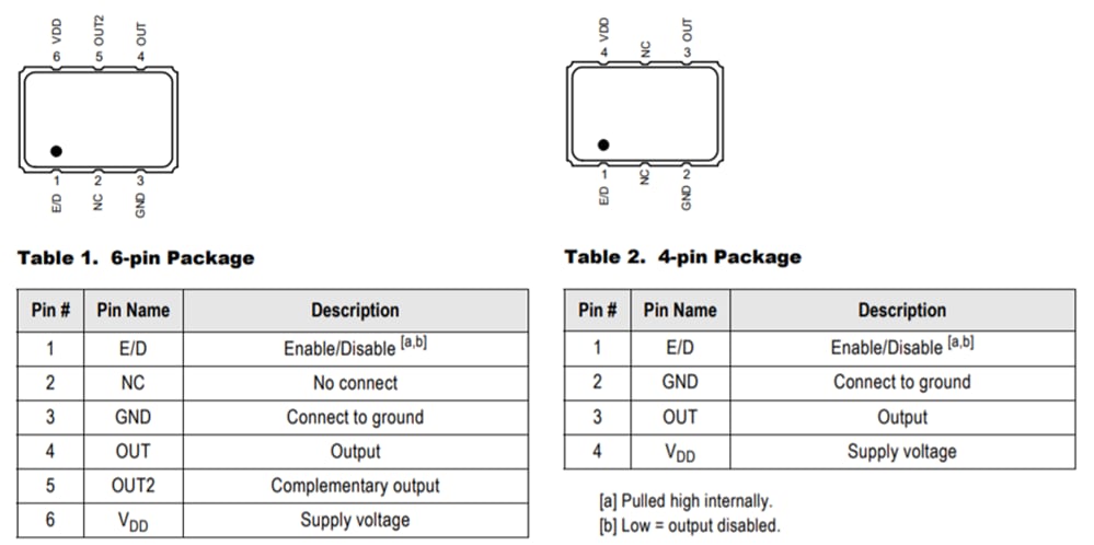 チャート - Renesas Electronics XA超高精度PLL水晶発振器